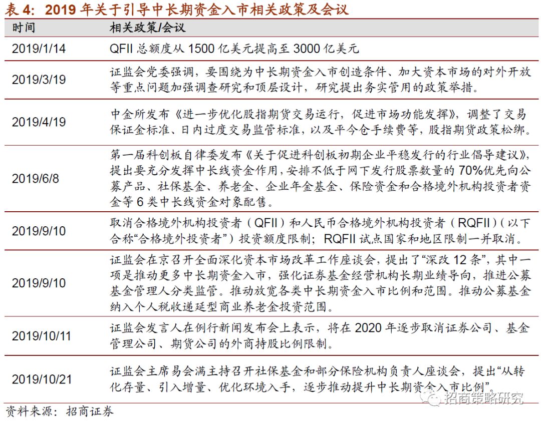 引导中长期资金加大入市力度 实现保险行业与资本市场良性循环