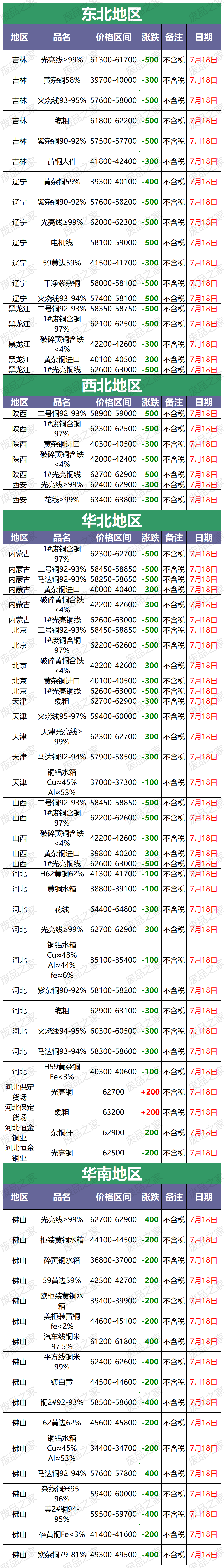 (2025年1月23日)今日合成橡胶期货最新价格行情查询