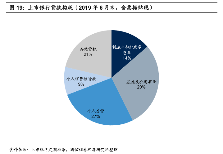 银行理财：抓住重要政策机遇 加大多资产多策略产品创设和投资布局