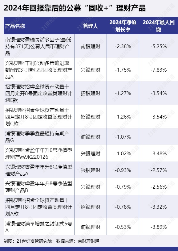 银行理财：抓住重要政策机遇 加大多资产多策略产品创设和投资布局