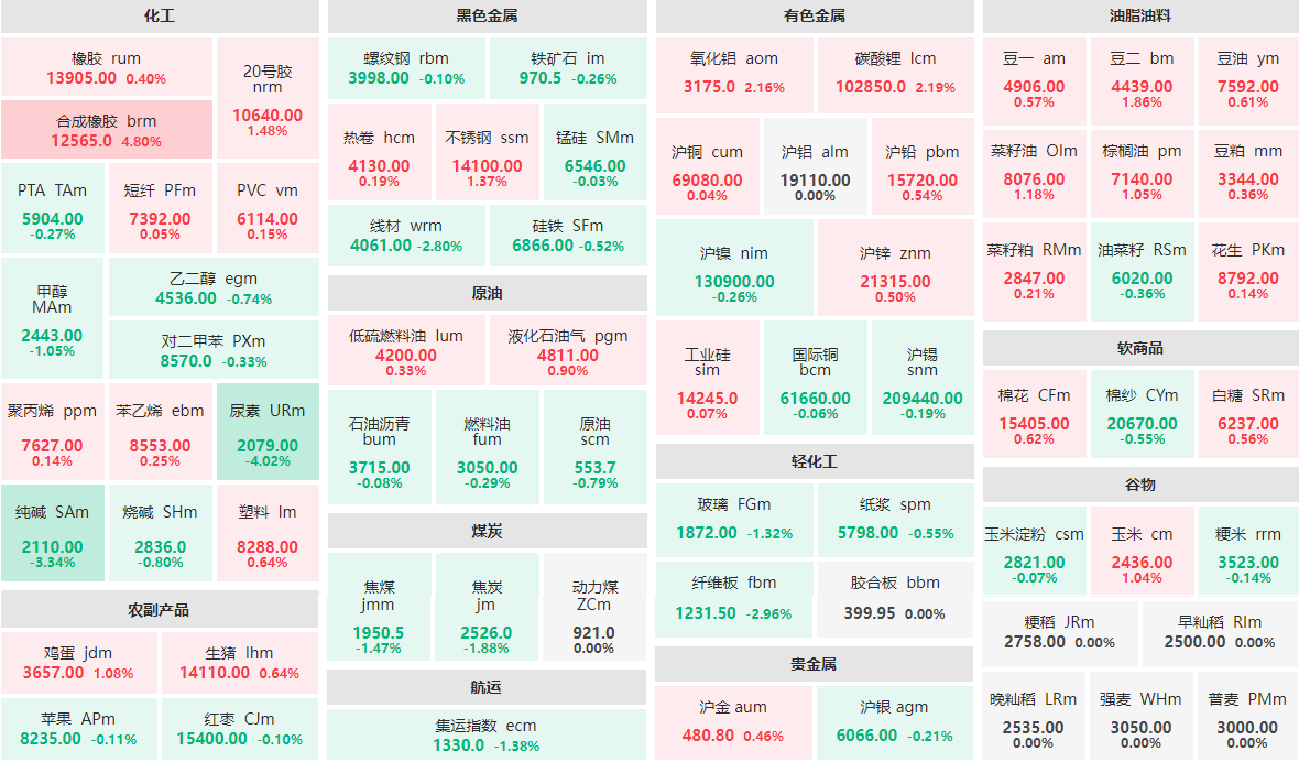 1月24日收盘合成橡胶期货资金流出1.10亿元