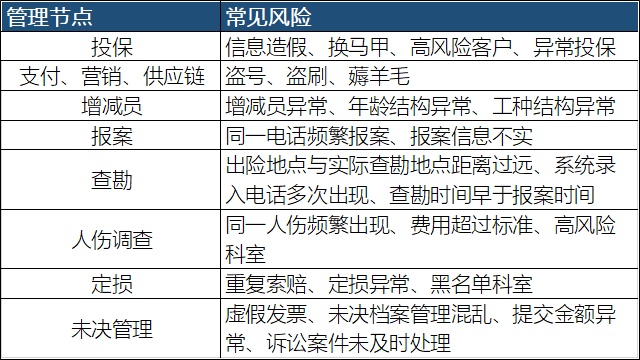 “精准承保 精准理赔”试点工作研讨会在中华财险河北分公司召开