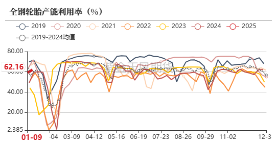 合成橡胶期货1月27日主力小幅上涨0.78% 收报14780.0元