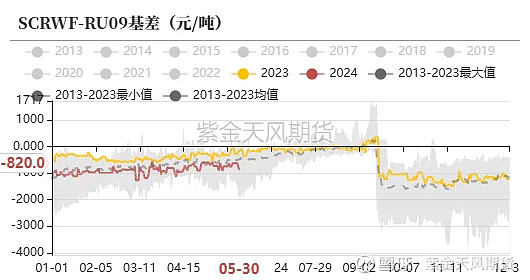 （2025年2月5日）今日合成橡胶期货最新价格行情查询