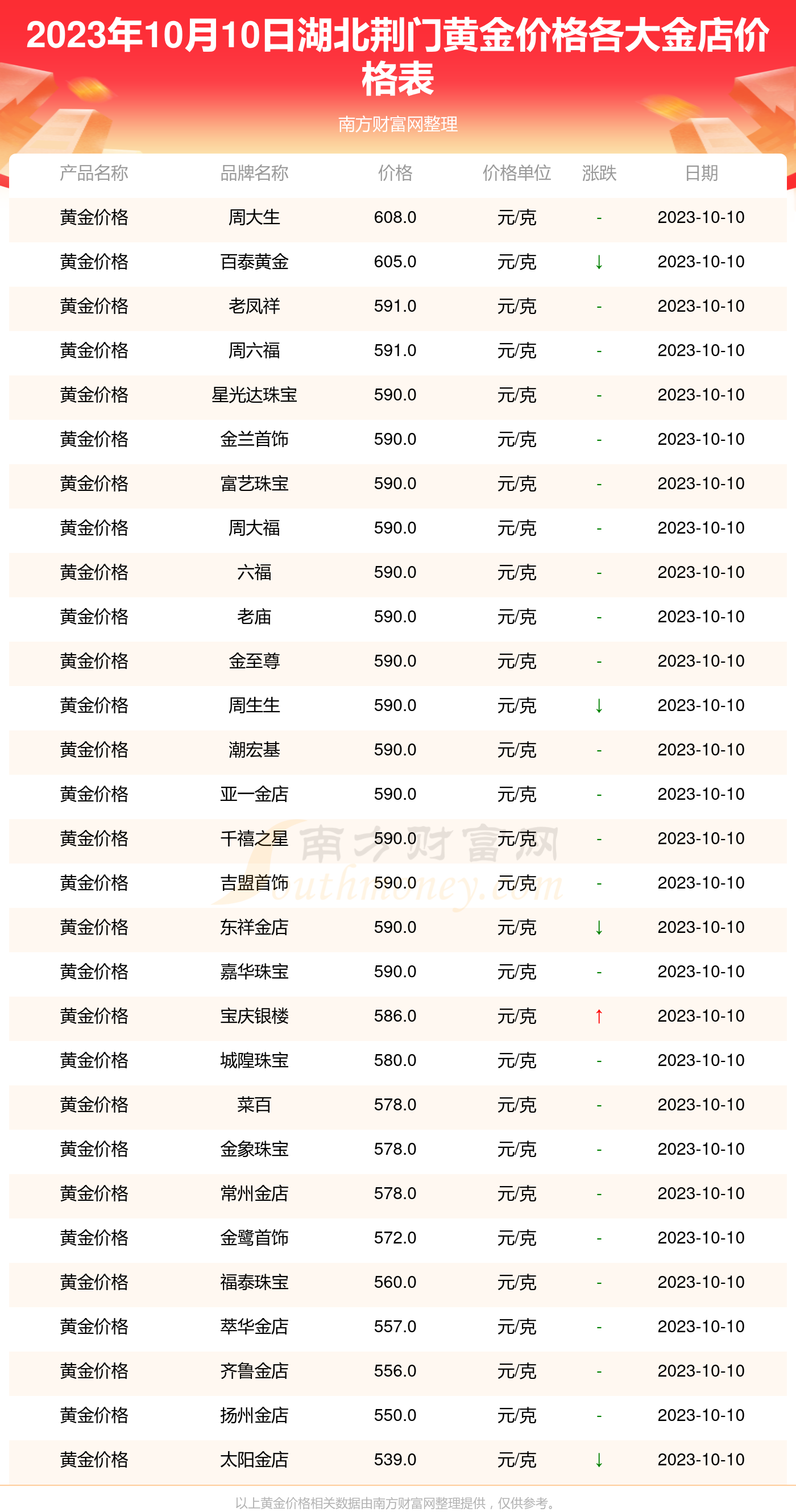 2025年2月5日今日合成橡胶最新价格表