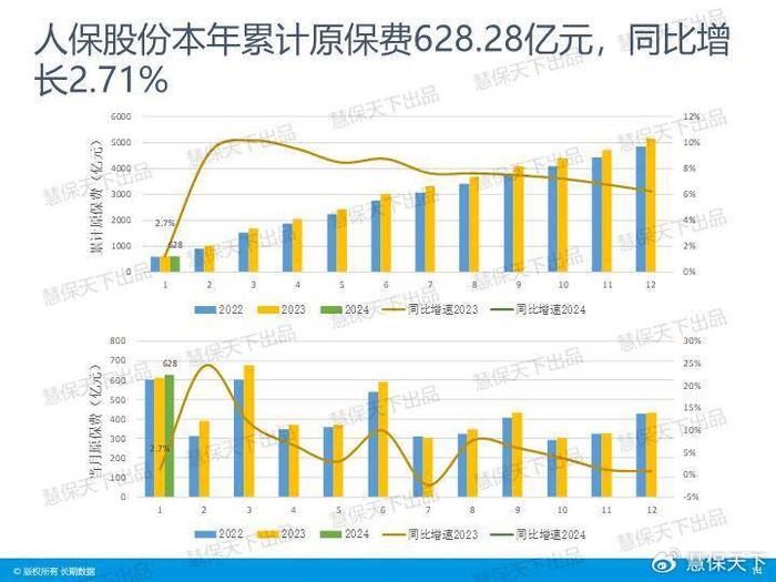 四家上市险企业绩预增 股债共振推动利润预期改善