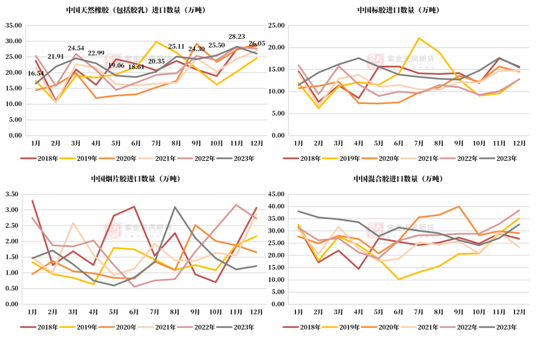 2月5日收盘合成橡胶期货资金流入726.05万元