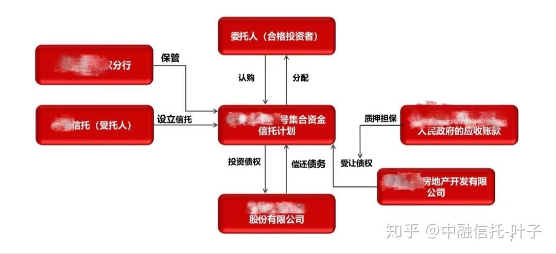 信托行业迎新规 强监管、防风险成发展主题