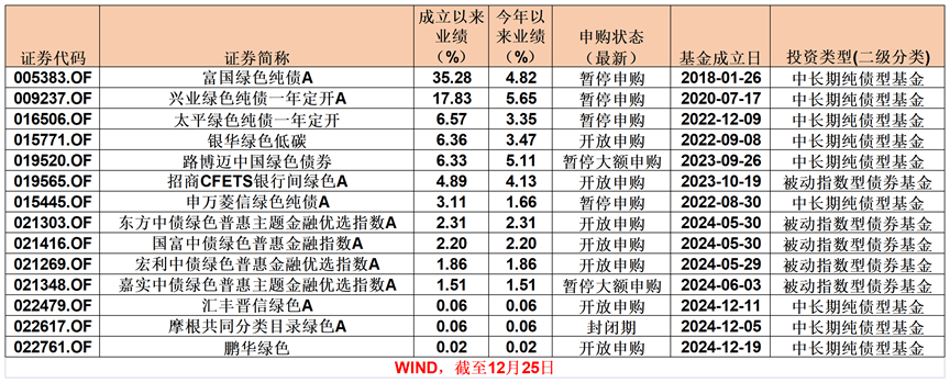 多只基金开启募集 新发市场亮点纷呈