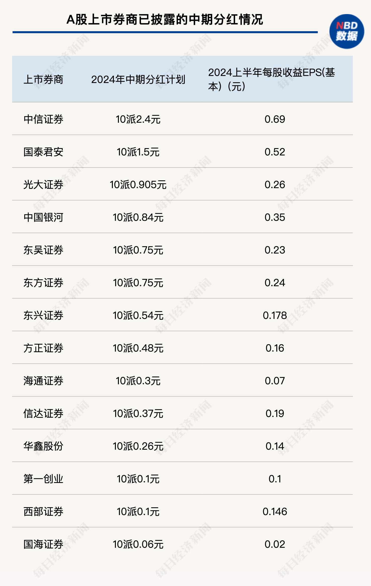 交易热情不减 多家券商披露股份回购最新进展