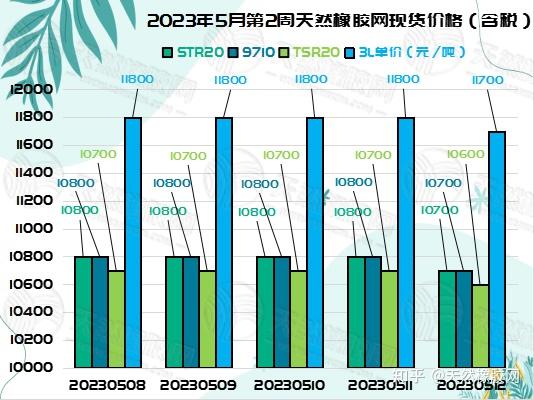 (2025年2月10日)今日合成橡胶期货最新价格行情查询