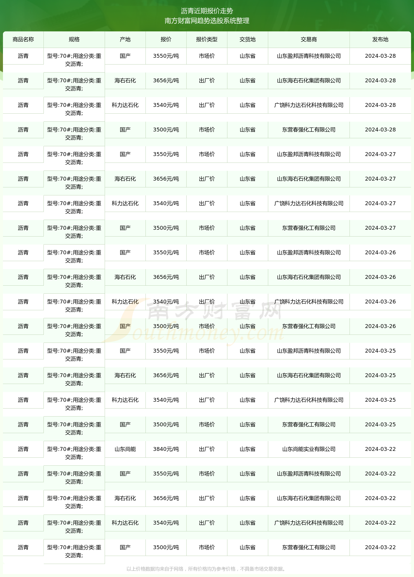 （2025年2月11日）今日合成橡胶期货最新价格行情查询