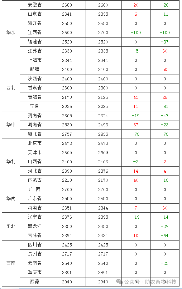 （2025年2月11日）今日合成橡胶期货最新价格行情查询