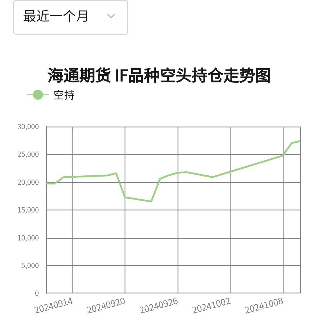 2月11日收盘合成橡胶期货持仓较上日减持350手