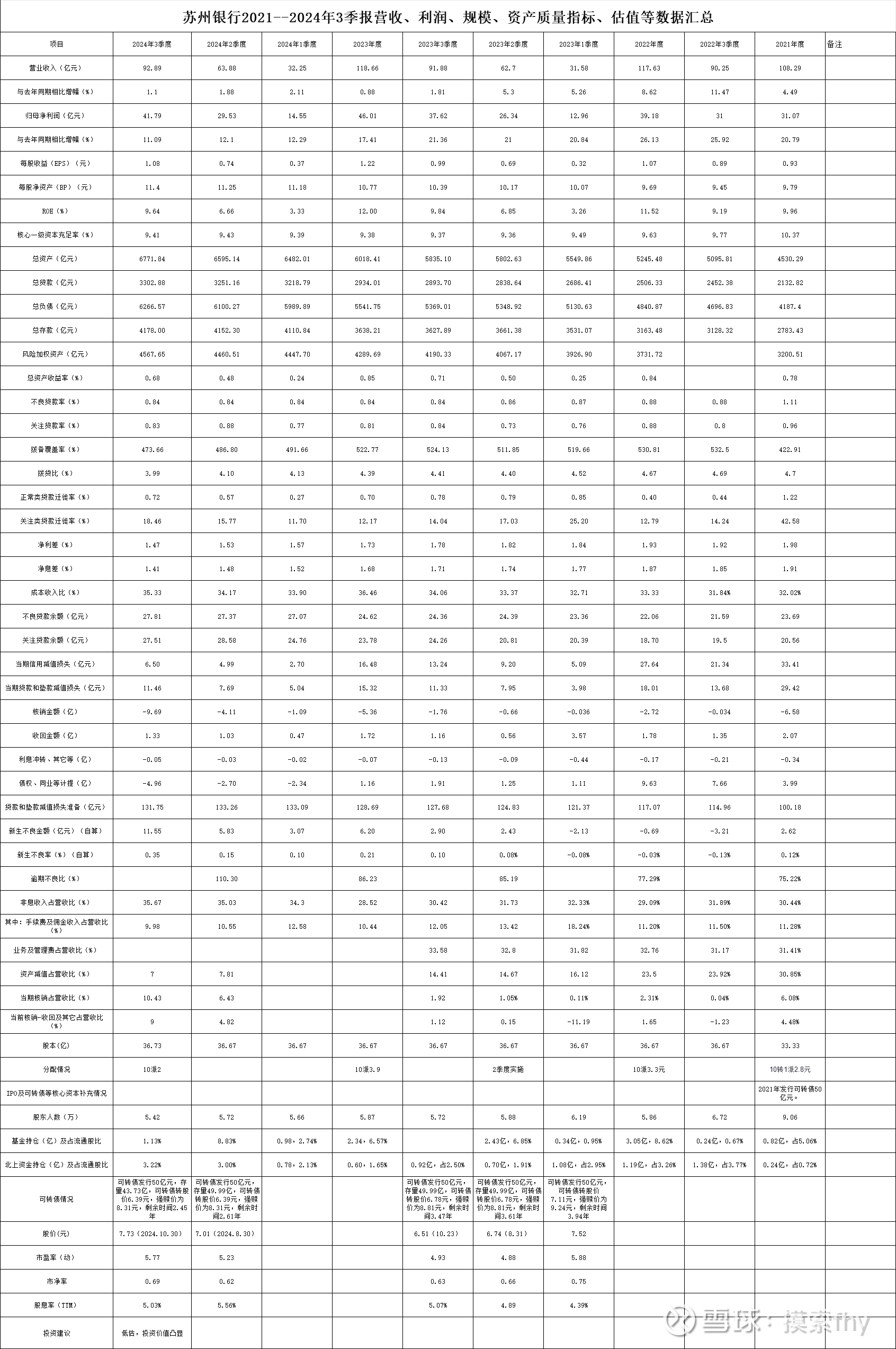 十余家上市银行业绩快报出炉 资产质量向好经营指标改善