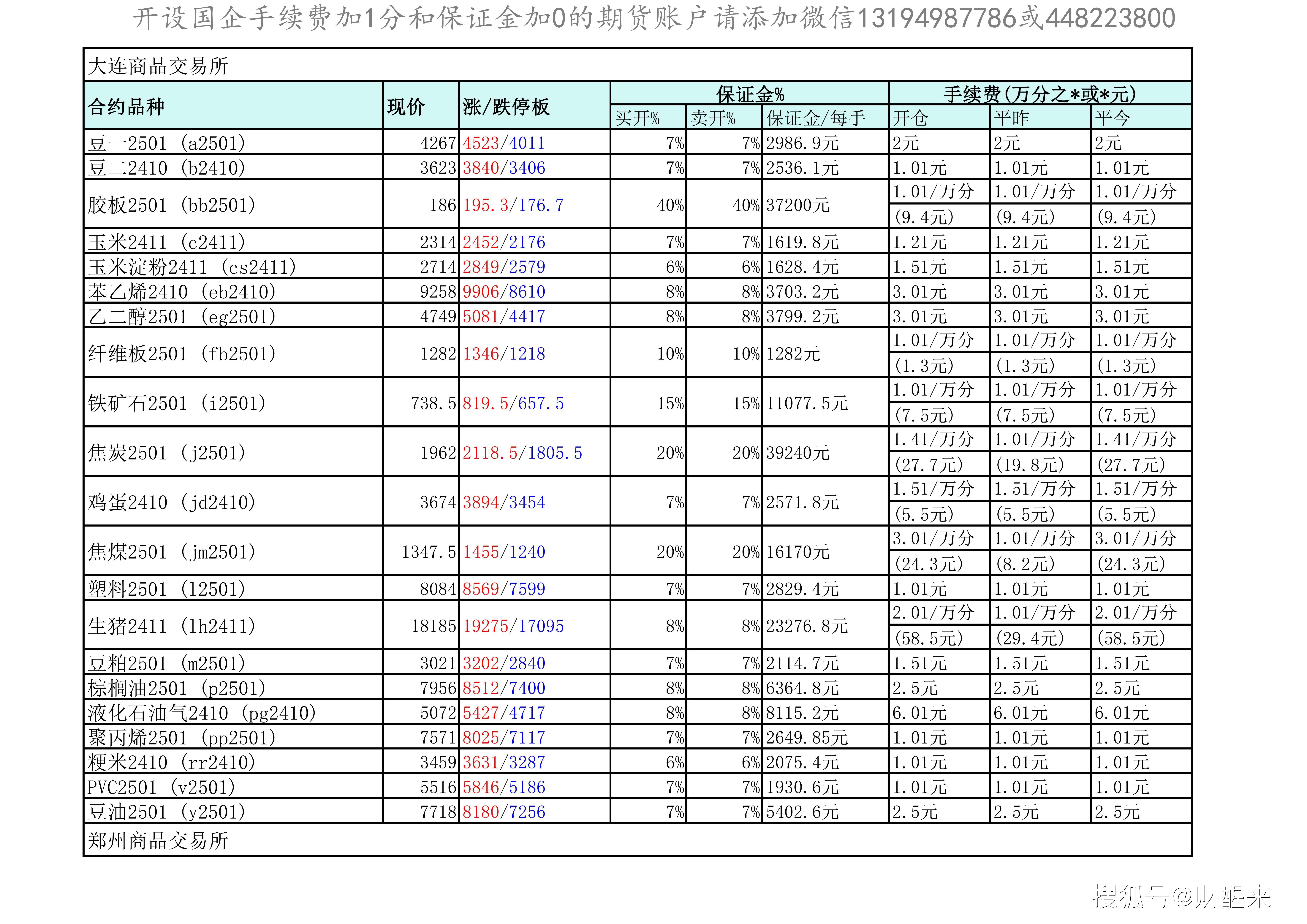 （2025年2月12日）今日合成橡胶期货最新价格行情查询