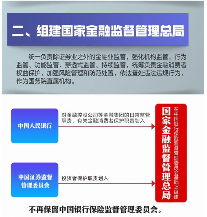 中小金融机构改革稳步推进 多家新银行加速筹建