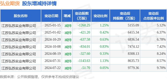2月12日收盘合成橡胶期货资金流入918.81万元