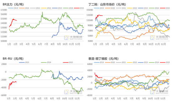 （2025年2月13日）今日合成橡胶期货最新价格行情查询