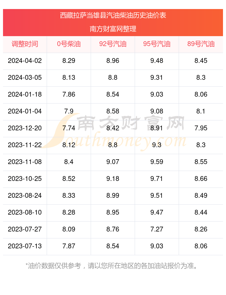 2025年2月13日今日合成橡胶最新价格表