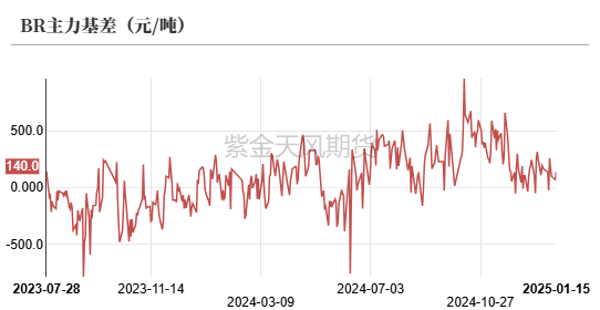 2月14日收盘合成橡胶期货资金流出3109.64万元
