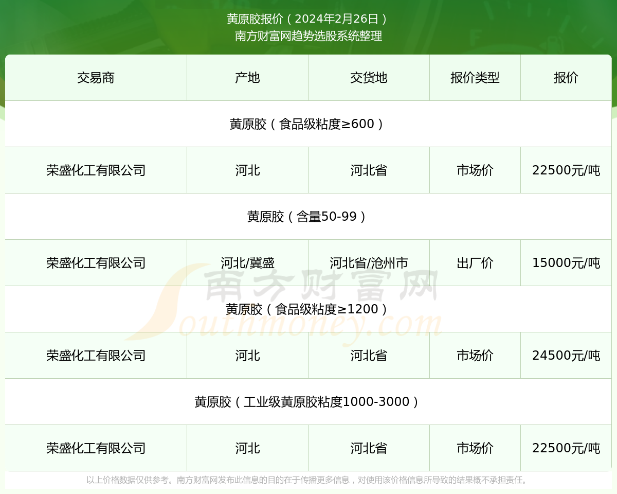 合成橡胶期货2月17日主力小幅下跌1.49% 收报14185.0元