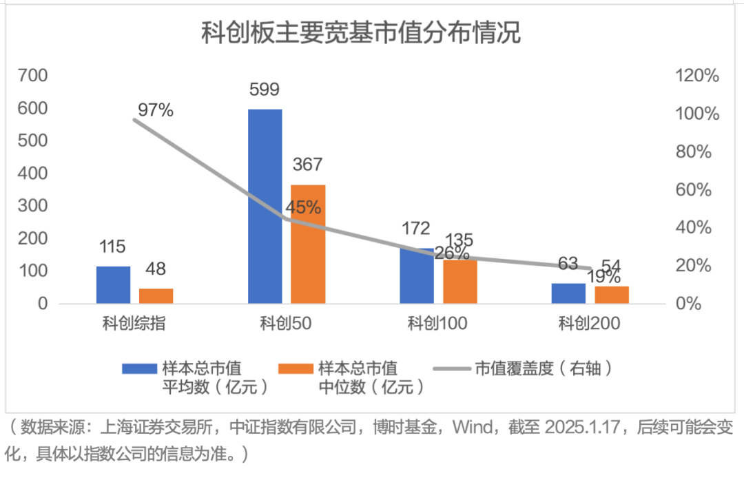 首批科创综指ETF集中发行