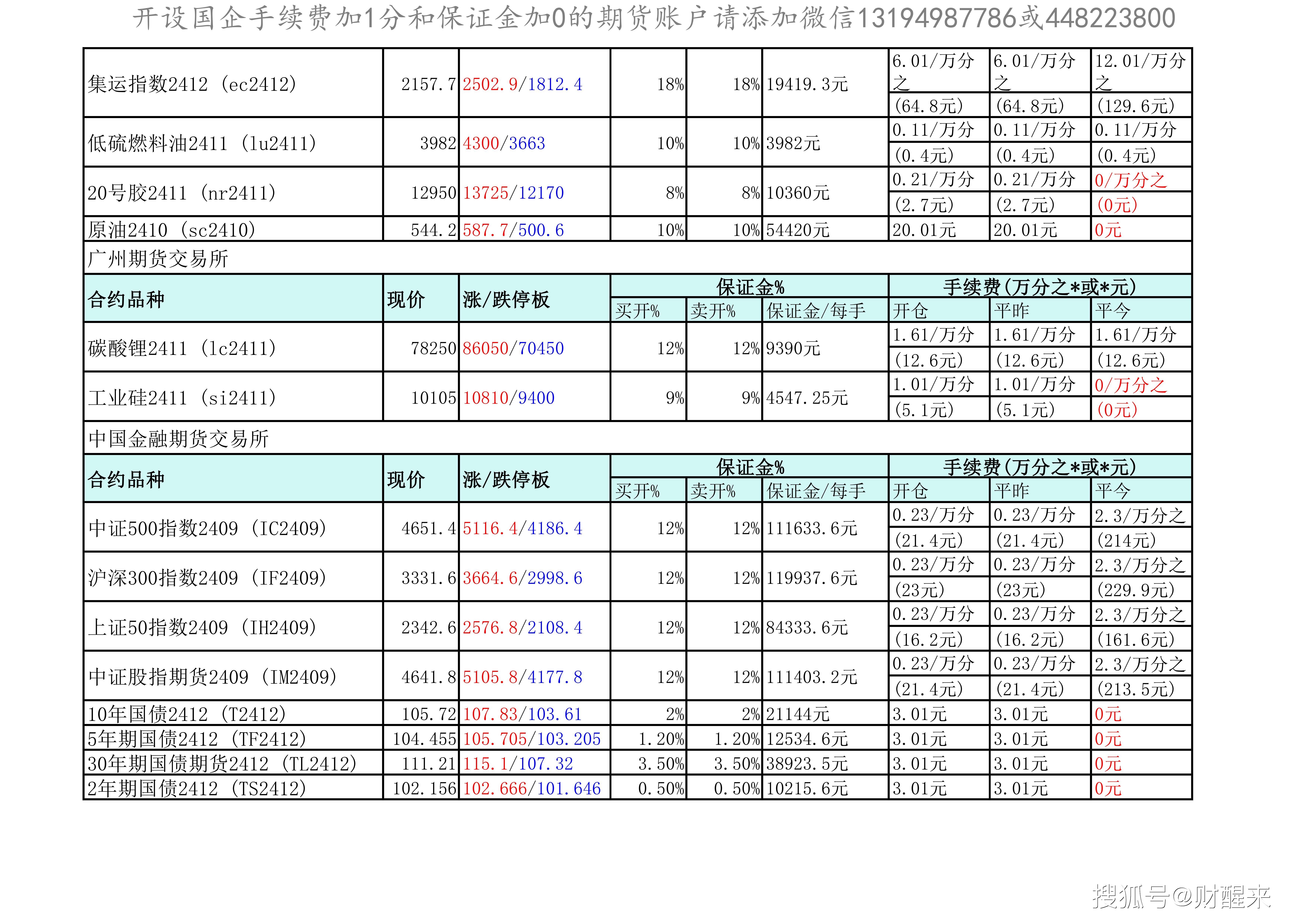 （2025年2月18日）今日合成橡胶期货最新价格行情查询