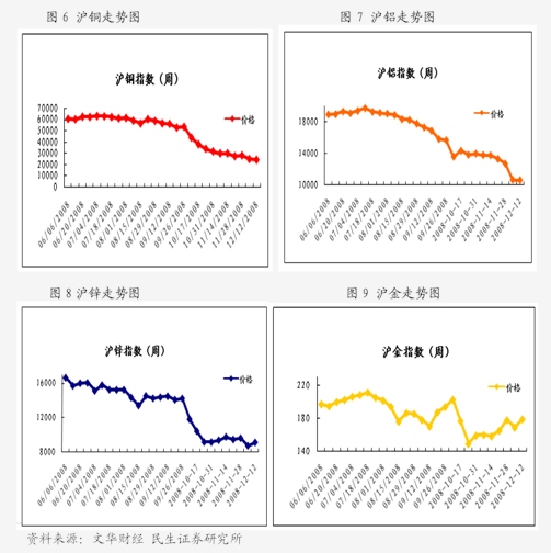 丁二烯原料价格走弱 天胶与合成胶价差继续回落