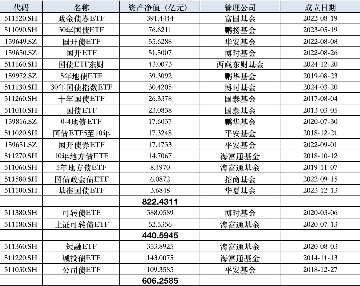 外汇局：外资稳步净买入境内债券
