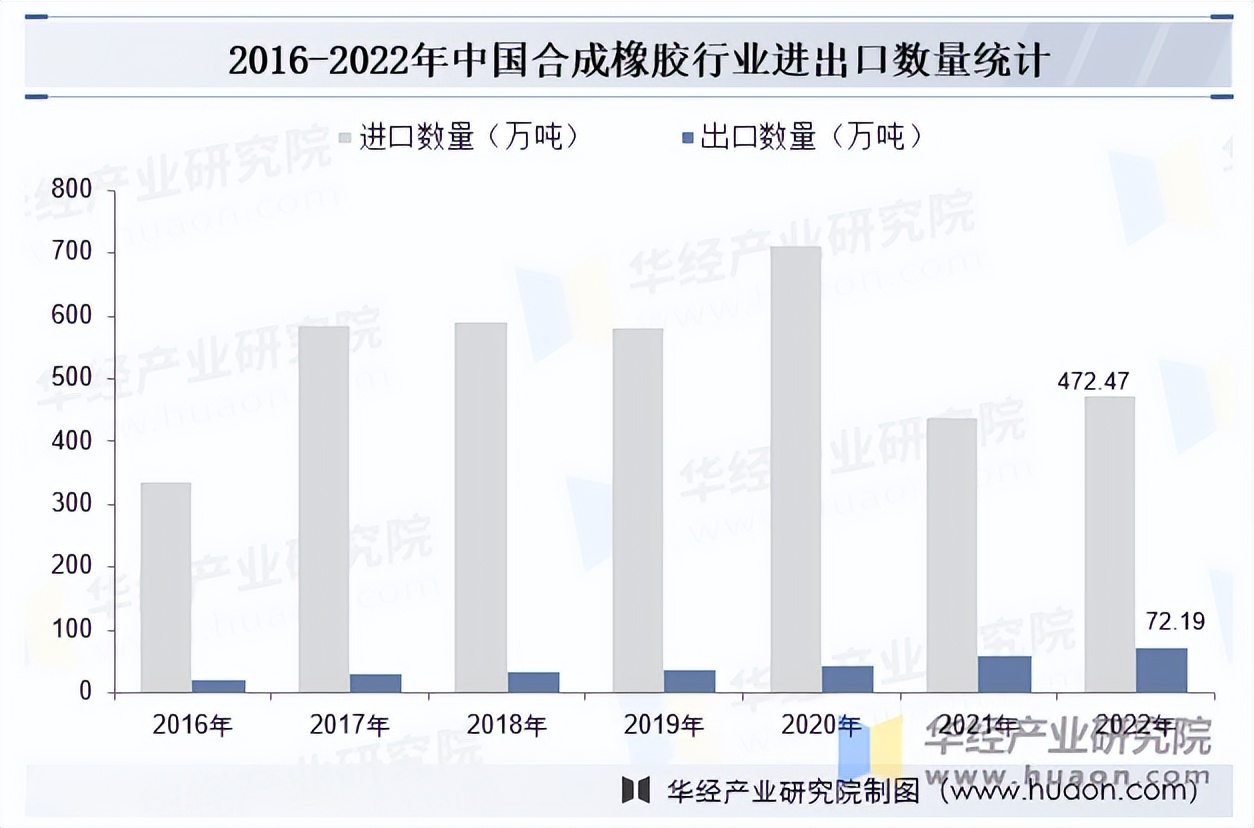 2025年2月19日今日合成橡胶最新价格表