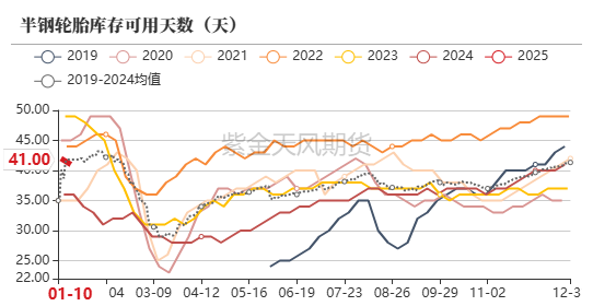 合成橡胶期货2月19日主力小幅下跌0.53% 收报14005.0元