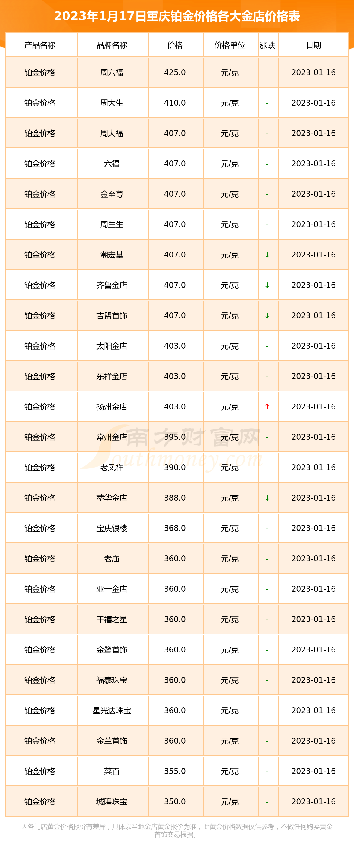 2025年2月20日今日合成橡胶最新价格表