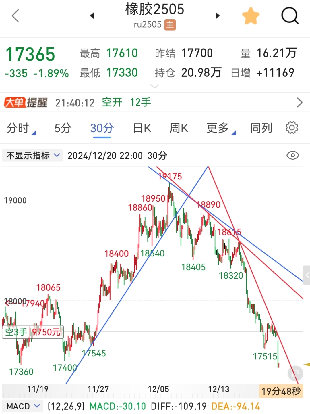 （2025年2月21日）今日合成橡胶期货最新价格行情查询