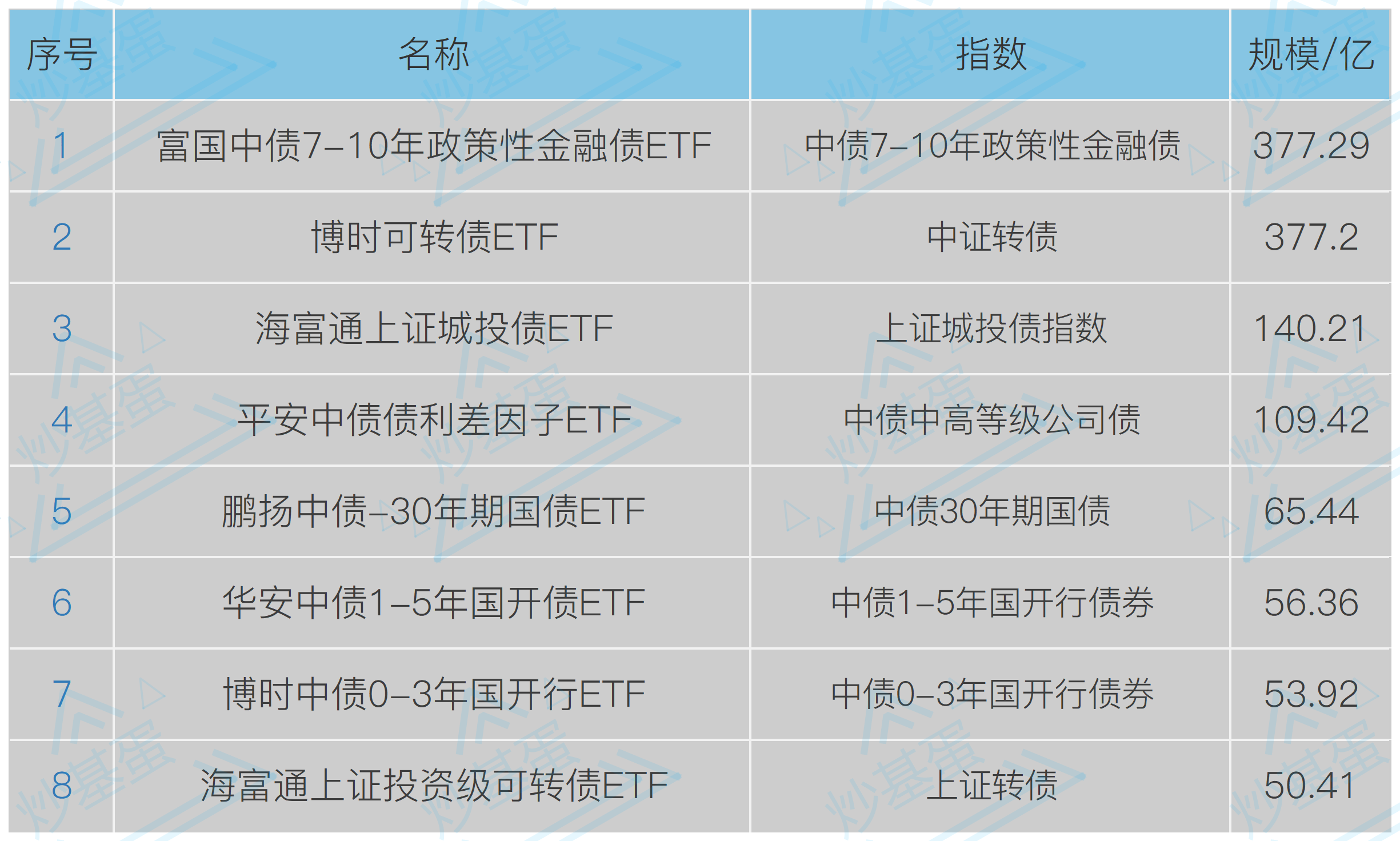 创新产品助力捕捉债市机遇 深市基准做市信用债ETF受青睐