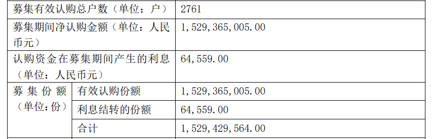创新产品助力捕捉债市机遇 深市基准做市信用债ETF受青睐