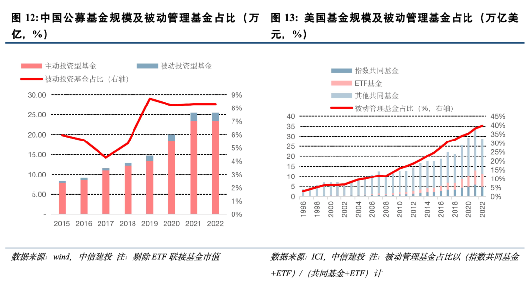 资本市场高水平开放再提速