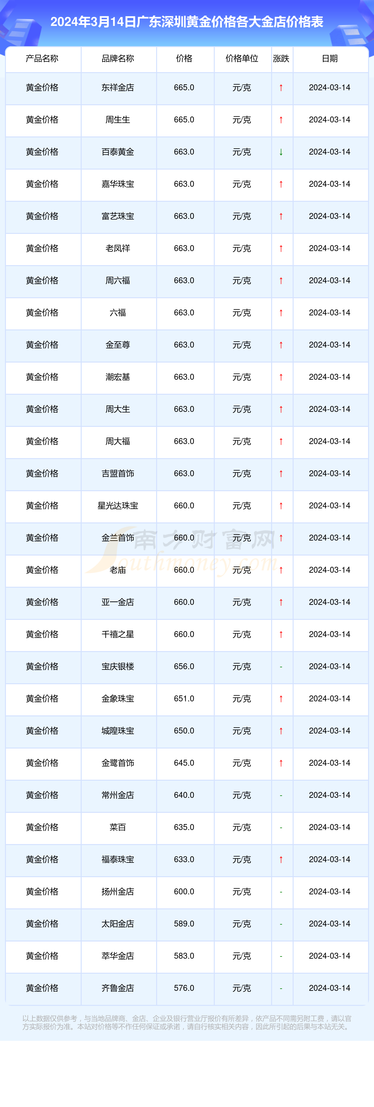 （2025年2月25日）今日合成橡胶期货最新价格行情查询