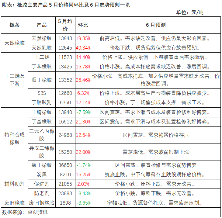 合成橡胶期货2月25日主力小幅上涨0.69% 收报13765.0元
