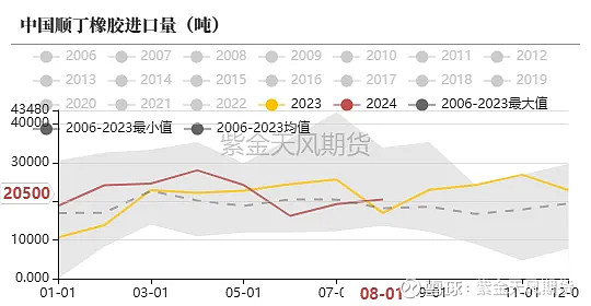 2月26日收盘合成橡胶期货资金流出1.30亿元