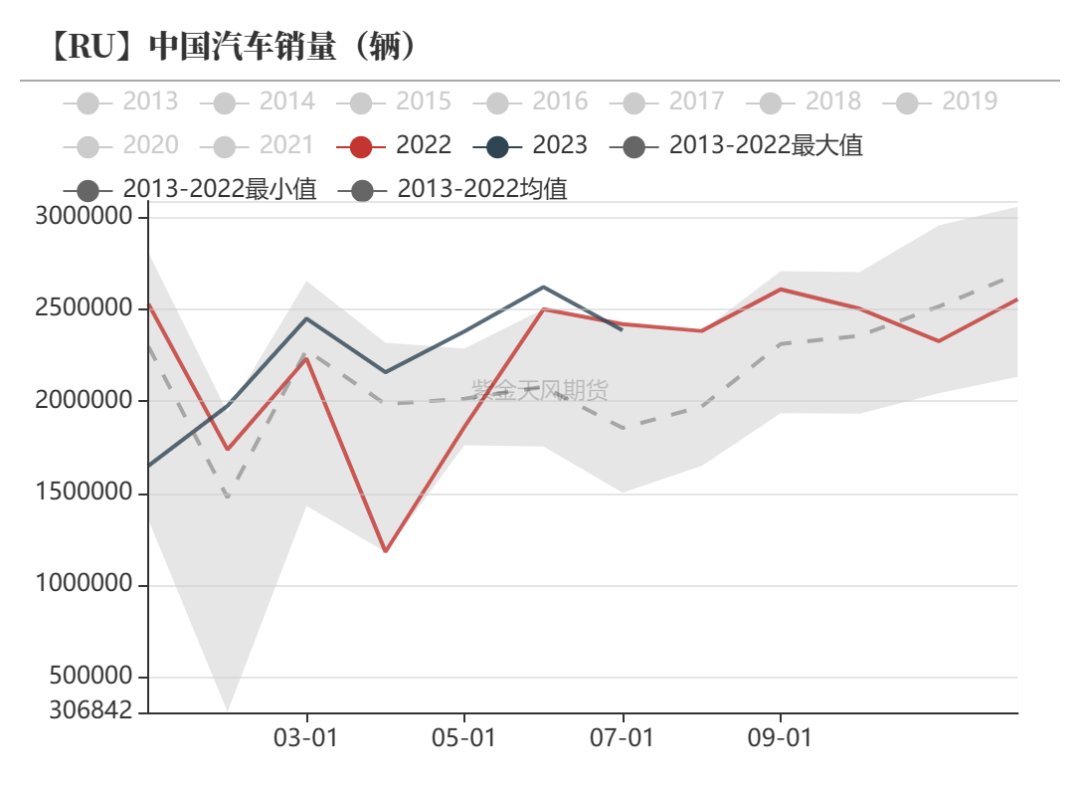 （2025年3月3日）今日合成橡胶期货最新价格行情查询