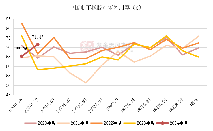 2025年3月3日今日合成橡胶最新价格表