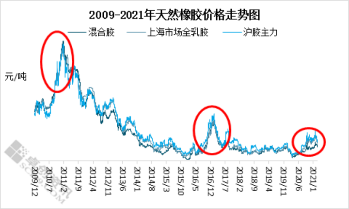 （2025年3月4日）今日合成橡胶期货最新价格行情查询