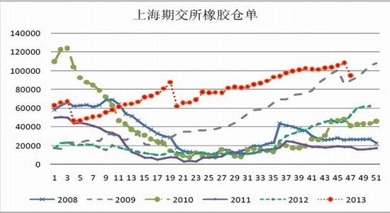 丁二烯可流通资源偏紧 合成橡胶或延续区间震荡