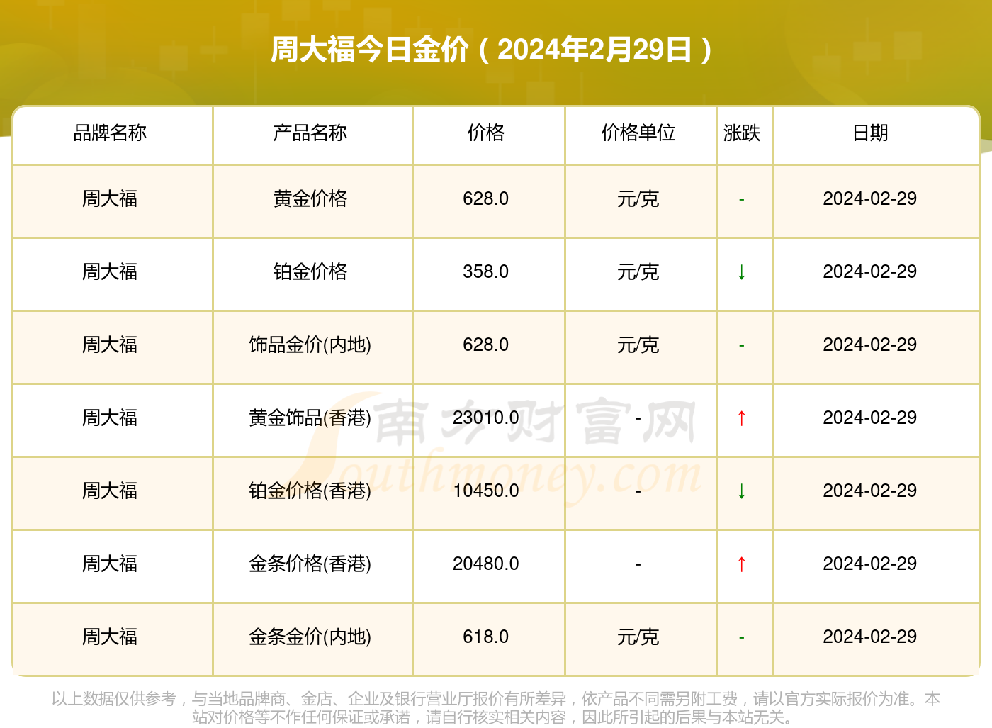 2025年3月4日今日合成橡胶最新价格表