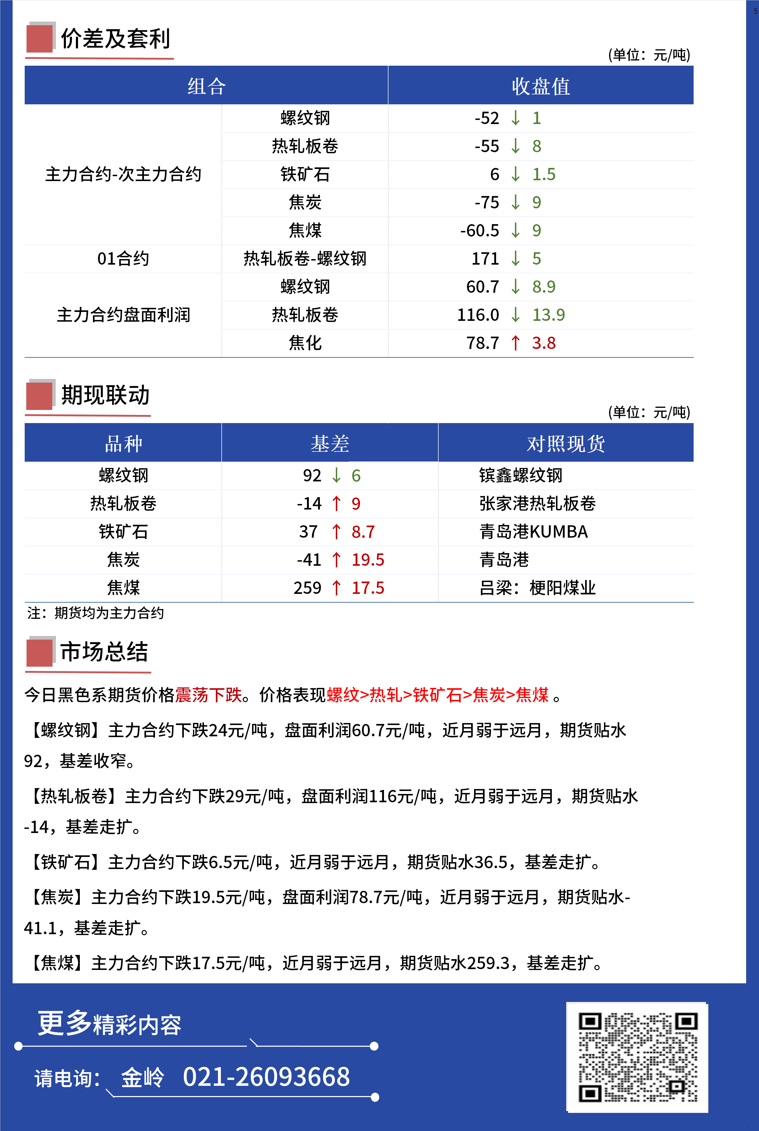 合成橡胶期货3月4日主力大幅下跌2.55% 收报13765.0元