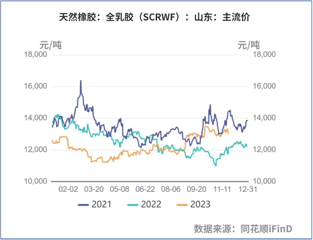 （2025年3月5日）今日合成橡胶期货最新价格行情查询