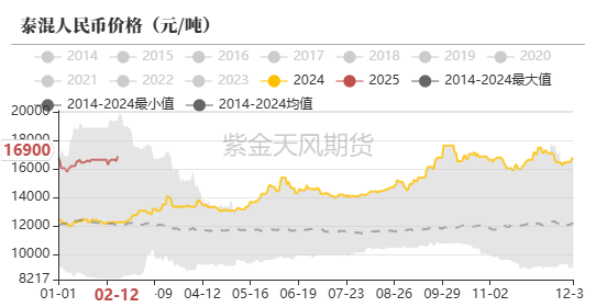 合成橡胶期货3月5日主力小幅下跌1.73% 收报13650.0元