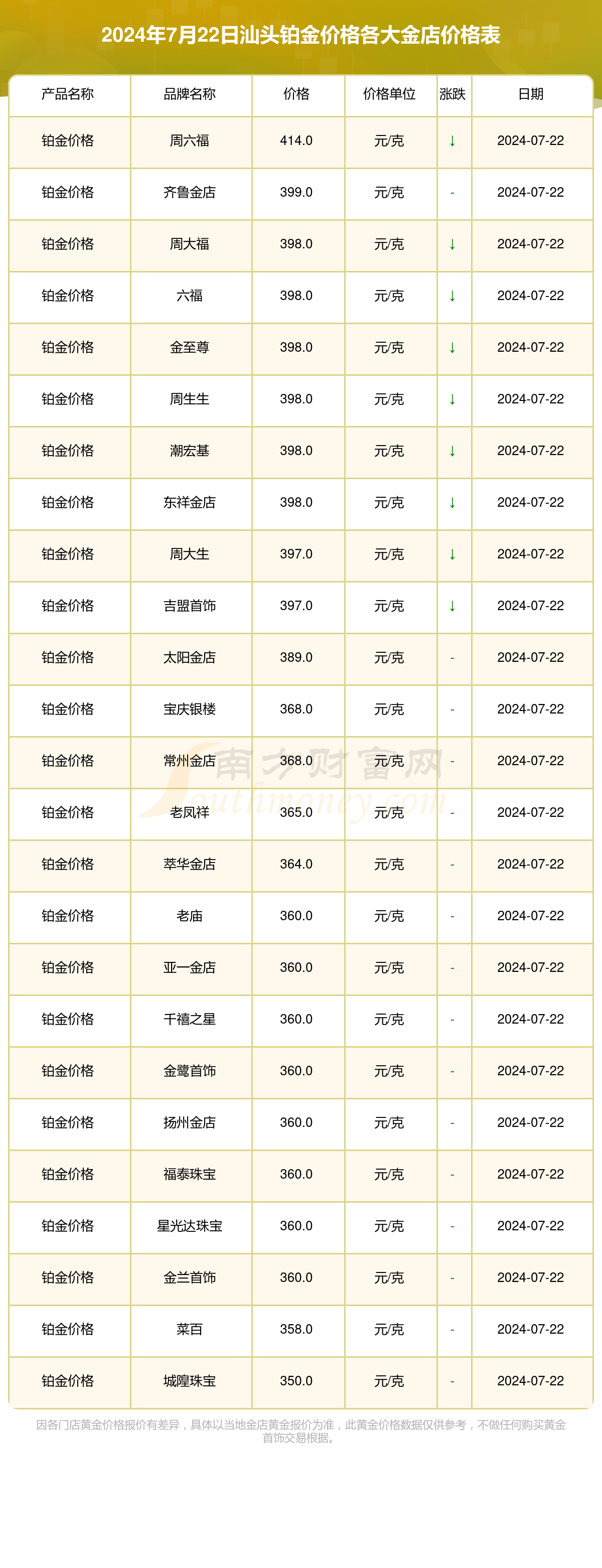 （2025年3月6日）今日合成橡胶期货最新价格行情查询