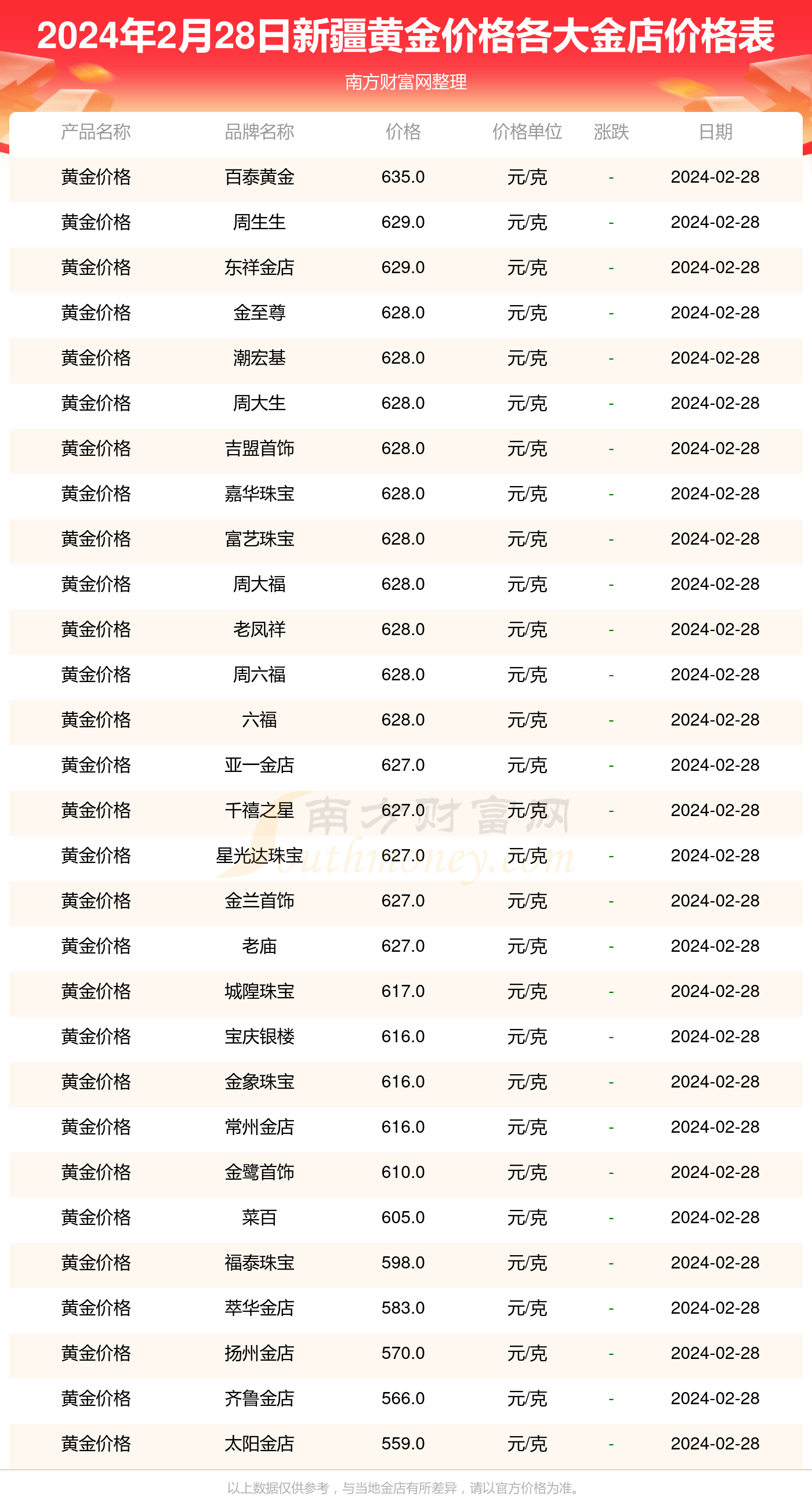 2025年3月6日今日合成橡胶最新价格表